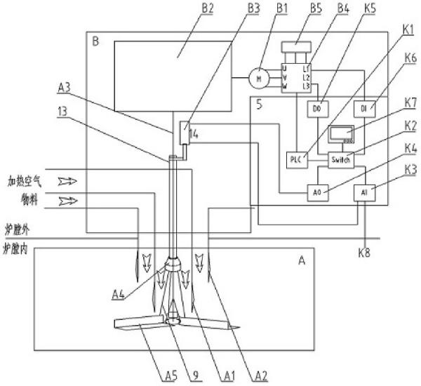 閃速冶煉設備的布料系統及其控制系統和專家控制策略