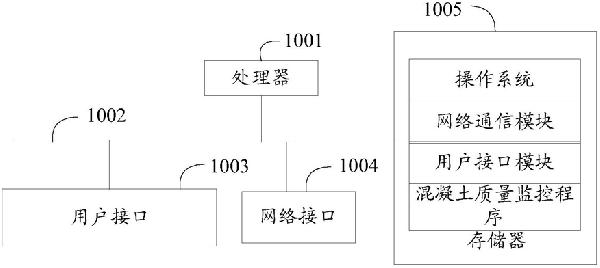 混凝土振動(dòng)棒、混凝土質(zhì)量監(jiān)控方法、終端及存儲(chǔ)介質(zhì)