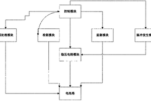 光伏儲能電池修復系統及其修復方法