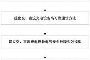 電動汽車充電設(shè)施安全保護(hù)方法
