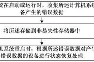 提高計算機(jī)系統(tǒng)穩(wěn)定性的方法及計算機(jī)系統(tǒng)