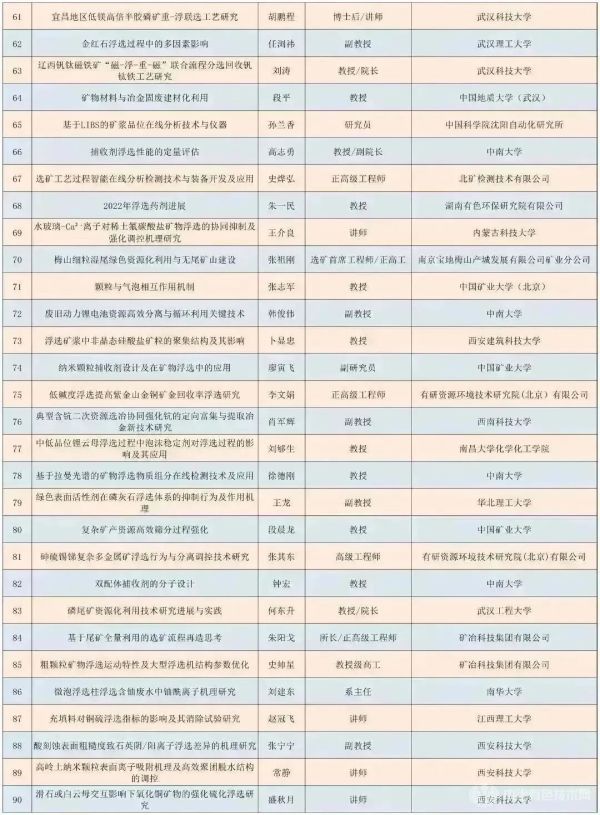 第四屆浮選理論、工藝與裝備技術交流會