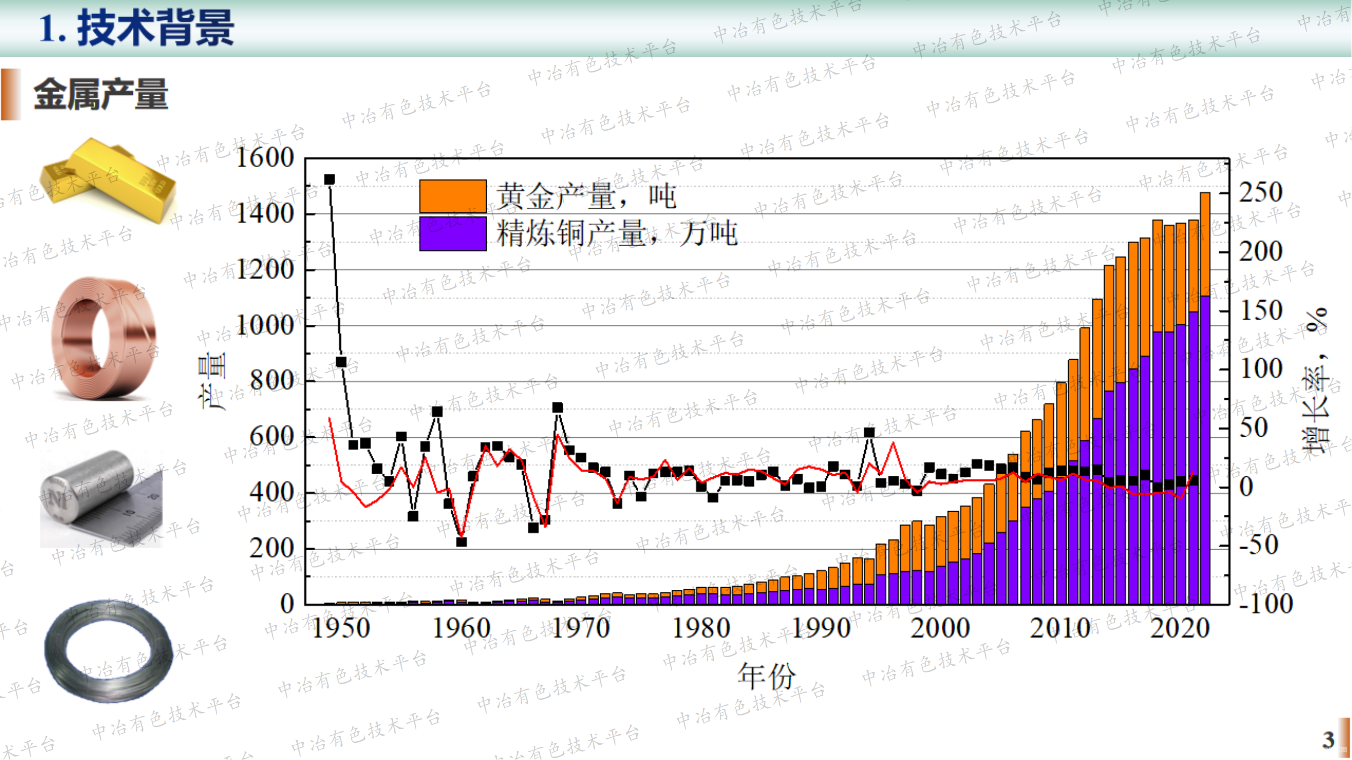 低品位難處理礦石生物堆浸技術