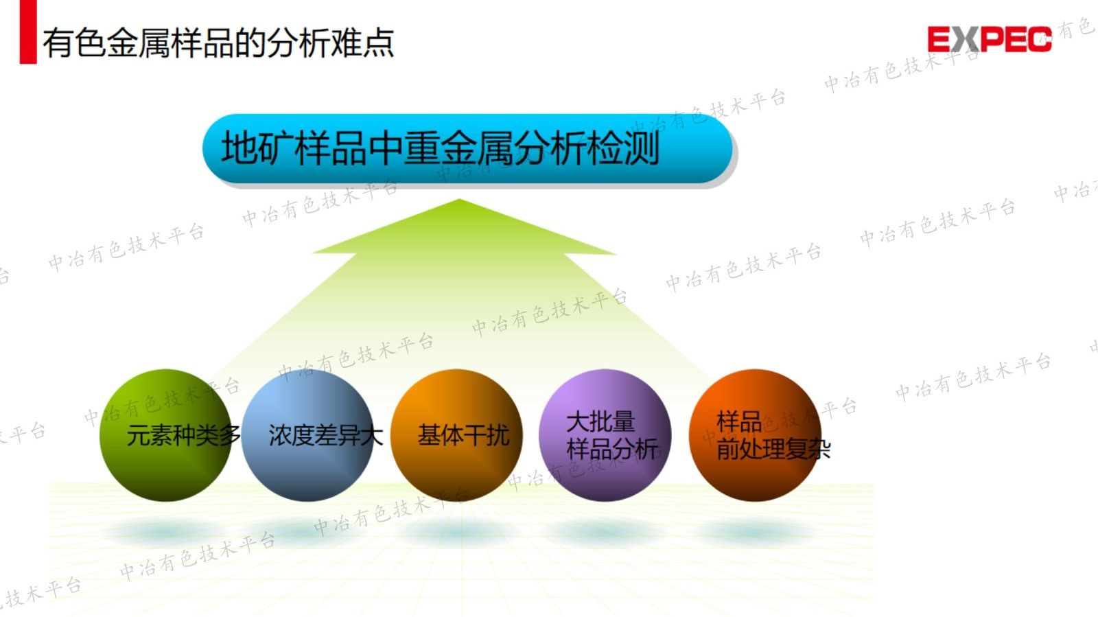 譜育科技在有色行業元素分析檢測中的系列產品及應用
