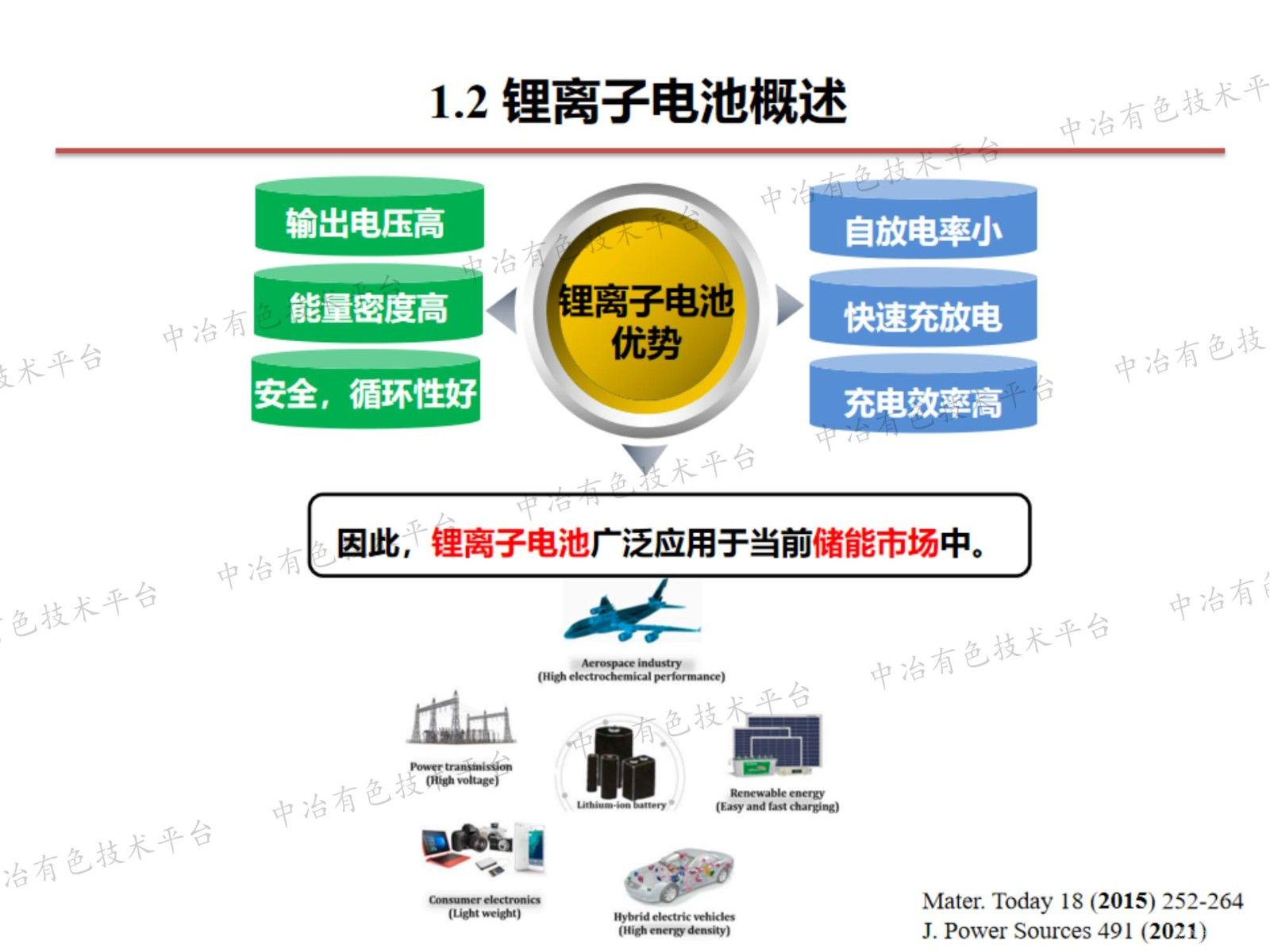 高價元素Mo摻雜LiMn2O4的原子尺度微結構演變及電化學性能研究