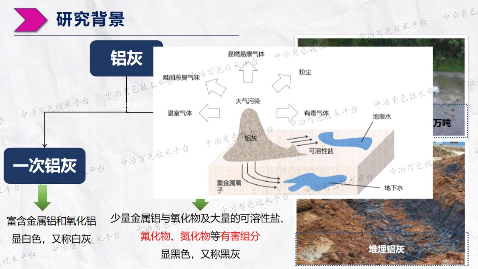 二次鋁灰機械活化堿浸除氮氟及制備冰晶石研究