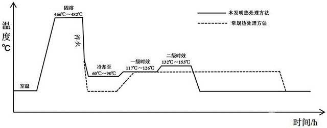 Al-Zn-Mg-Cu鋁合金板材的熱處理強(qiáng)化方法
