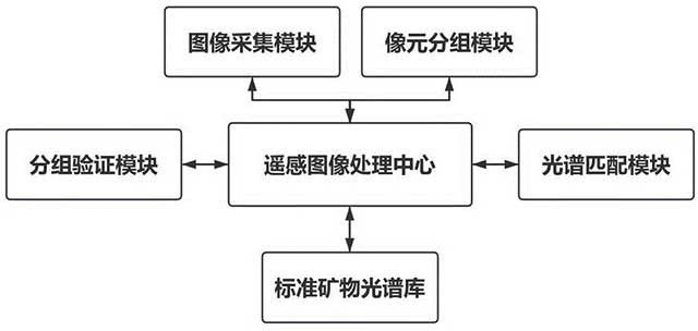 基于AI探礦技術(shù)的遙感勘測圖像處理系統(tǒng)